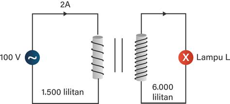 Sebuah Trafo Yang Memiliki Efisiensi Dihubungk