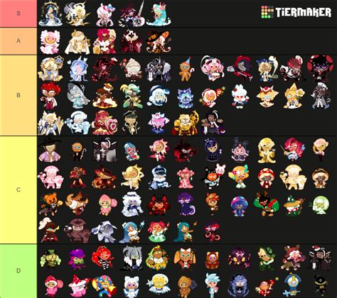 Cookie Run Kingdom All Costumes March 9th 2022 Tier List Community