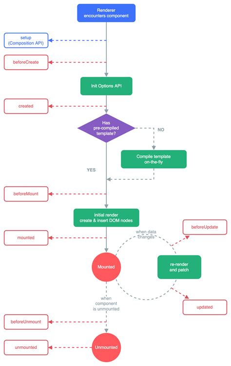 Vue Csdn