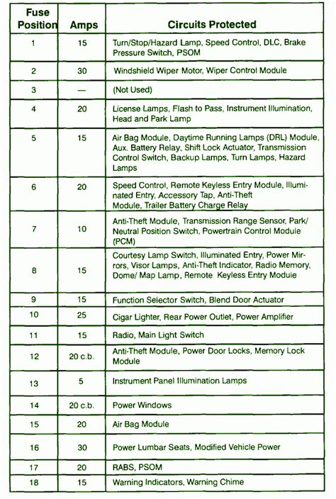 1997 Ford E150 Fuse Box Layout