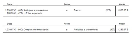 Anticipo a ProveedoresDefinición y Casos prácticos