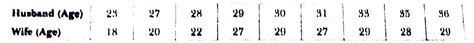 Complete Solutions To Essential Practicals Of Chapter CORRELATION Of