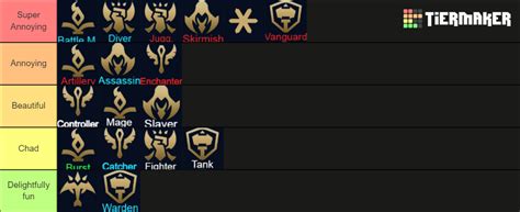 League Champion Classes Tier List (Community Rankings) - TierMaker