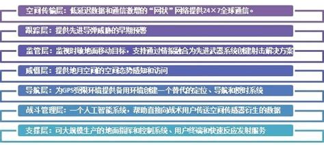 浅析美国太空作战力量建设 可探测跟踪高超音速导弹手机新浪网