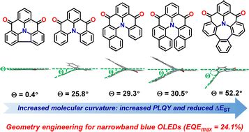 Geometry Engineering Of A Multiple Resonance Core Via A Phenyl Embedded