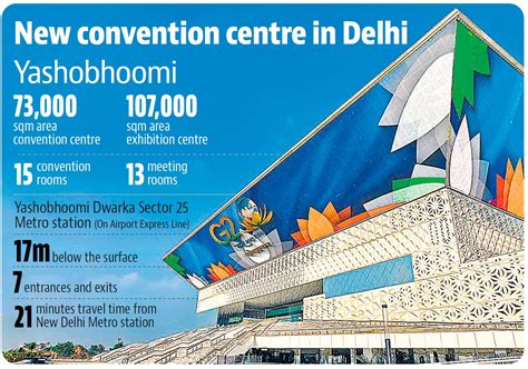 YashoBhoomi: India’s Premier Convention and Expo Centre