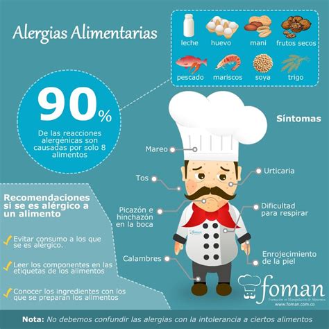 Las Alergias Alimentarias Son Respuestas Anormales Del Sistema