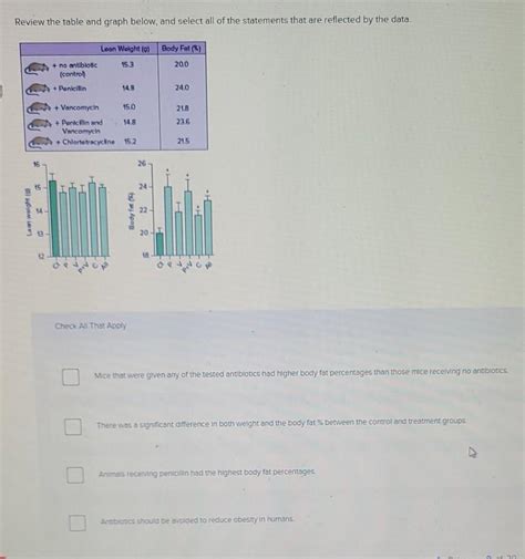 Solved Review The Table And Graph Below And Select All Of Chegg