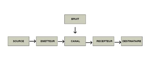 Communiquer Efficacement Dans L Entreprise En Appliquant Les Principes