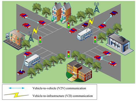 Intelligent Transportation System Its In Smart City Download