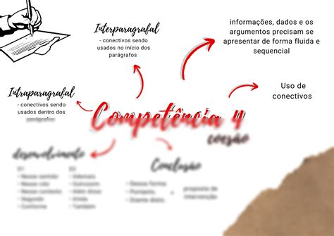 Solution Compet Ncia Dissertativo Argumentativo Mapa Mental Studypool