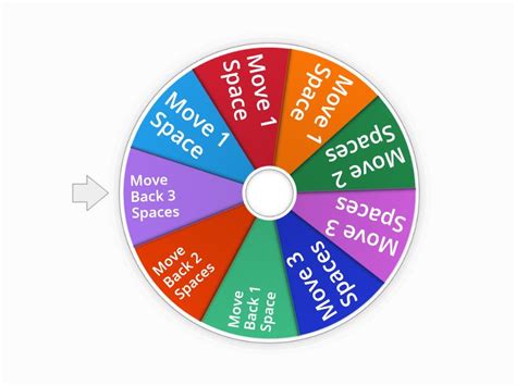 Game Spinner - Random wheel