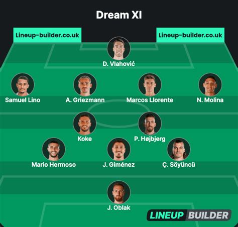I created two lineups, one being realistic and the other would only ...