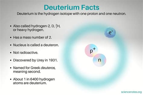 What Is Deuterium? Facts and Uses