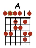 Escala Pentatonica Guitarra Decibel Score Cursos De Guitarra