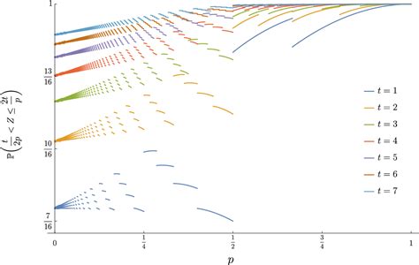 Pdf Quadratic Speedup For Finding Marked Vertices By Quantum Walks