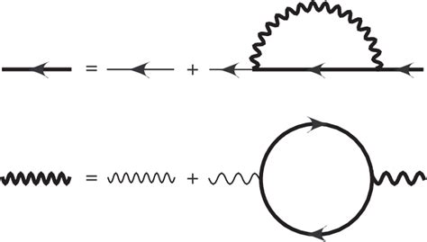 Figure 2 From Gauge Independent Approach To Chiral Symmetry Breaking In