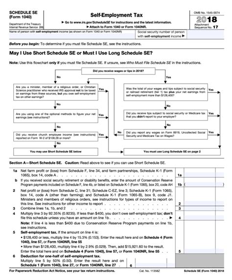 Schedule SE A Simple Guide To Filing The Self Employment | 2021 Tax Forms 1040 Printable