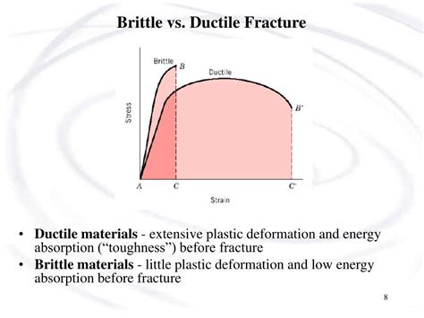 PPT ENS 205 Chapter 8 Failure Analysis And Prevention PowerPoint