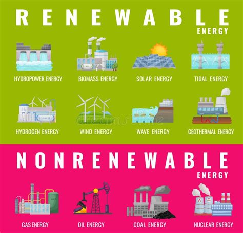 Tipi Di Energia Rinnovabile E Non Rinnovabile Illustrazione Vettoriale