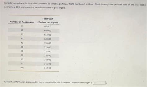 Solved Consider An Airline S Decision About Whether To Chegg