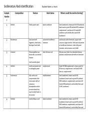 Sedimentary Rock Identification Lab Answer Sheet Docx Sedimentary