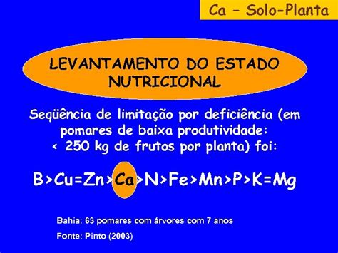 Adubação Nutrição Desordens Fisiológica E Qualidade Na Cultura