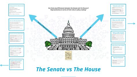 House And Senate Differences Chart