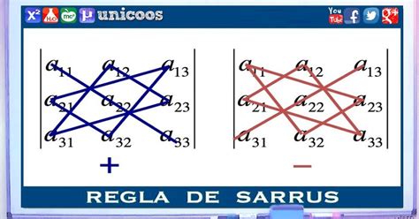 Matematica Integrada Metodo Sarrus