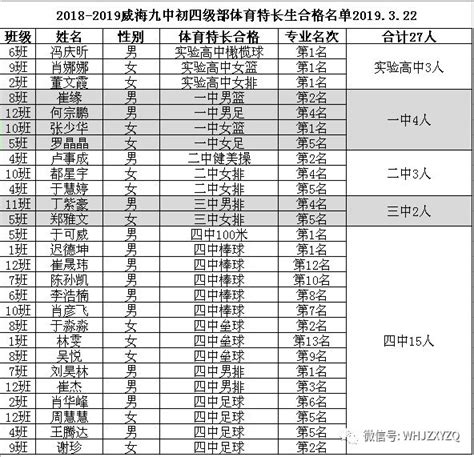 威海九中升学率 威海市第九中学升学率 威海高区一中的升学率 第11页 大山谷图库