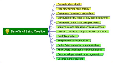 Digital Mind Map: Mind mapping and its benefits