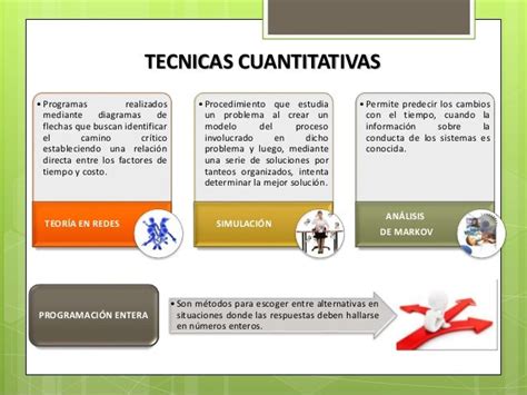 Metodos Y Tecnicas Cuantitativas En La Toma De Decisiones