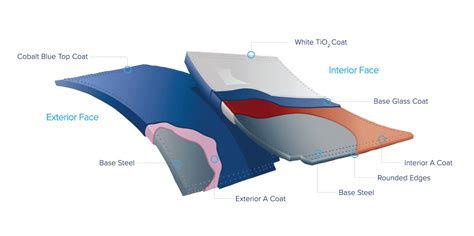 Glass Fused To Steel Statewide Aquastore