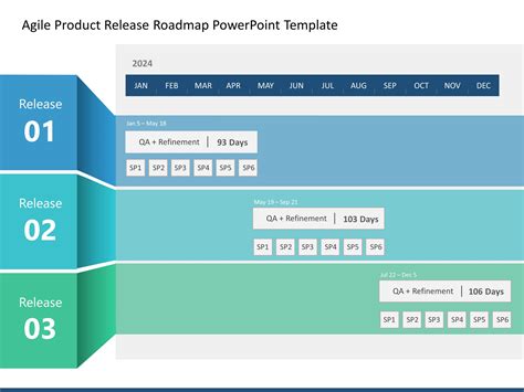 Agile Product Roadmap PowerPoint Template