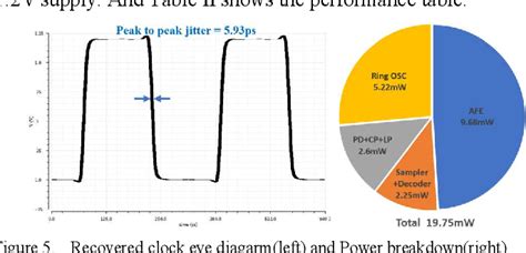 Figure 5 From A Pam 4 Baud Rate Cdr With High Gain Phase Detector Using