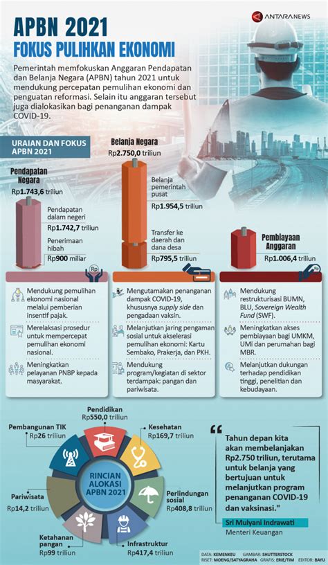 Apbn Fokus Pulihkan Ekonomi Infografik Antara News