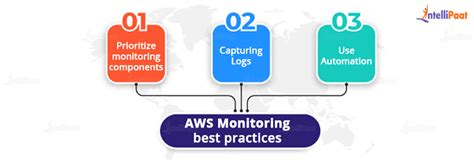 Best Aws Monitoring Tools And Best Practices