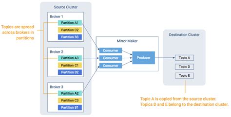 Managing Topics Across Multiple Kafka Clusters