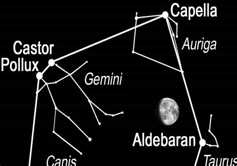 Capella Constellation