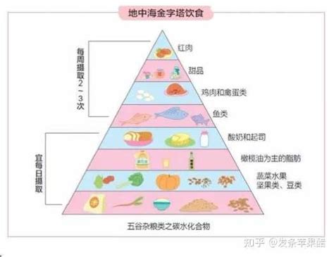 脂肪的摄入量过少、过多对健康的危害分别有哪些？ 知乎