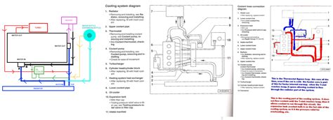 Vw T Coolant Diagram