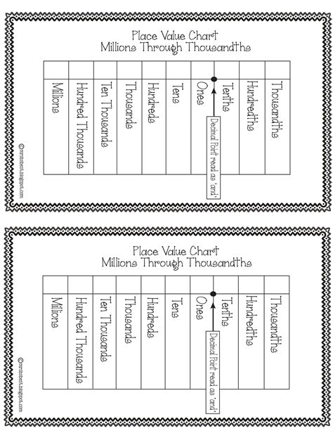 Free Printable Place Value Chart Templates [pdf] Decimal Millions Billions Money