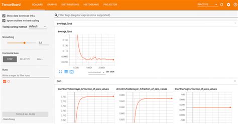 Tensorboard Tutorial Tensorflow Graph Visualization Example