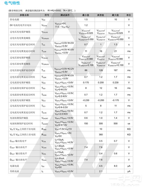 Pw7052 Sot23 6封装 基于cmos的双节可充电锂电池保护芯片 0v充电 一牛网论坛