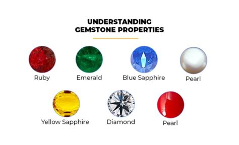 Unlocking The Mysteries A Guide To Understanding Gemstone Properties PPT