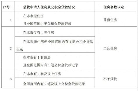 北京公积金贷款政策调整，住房套数认定标准权威解读（附图表）申请人