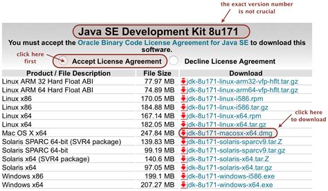 How To Install Java On Mac Using Terminal Takecc