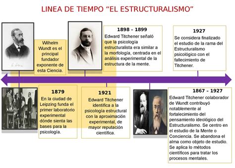 El estructuralismo en la psicología pensamiento universal y simbólico