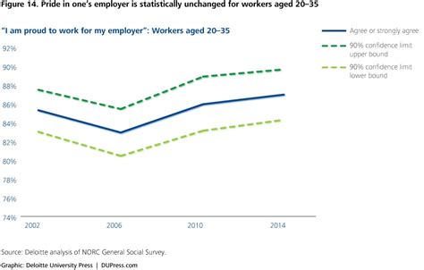 Understanding Millennials And Generational Differences Deloitte Insights