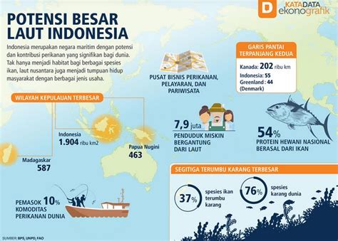 Potensi Maritim Indonesia